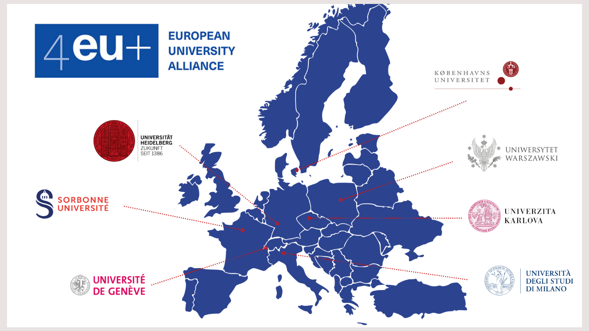 The newly expanded 4EU+ Alliance succeeds with 1CORE project!