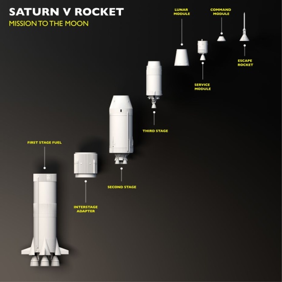 The different parts of the Saturn V and modules. Source: Shutterstock.