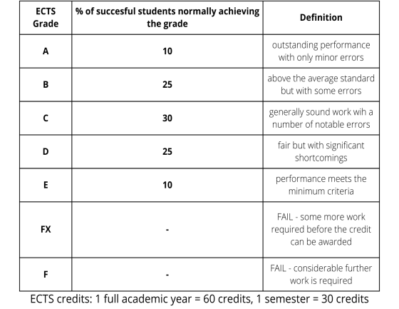 university essay grading uk