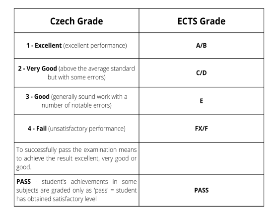 Uni grade on sale calculator uk